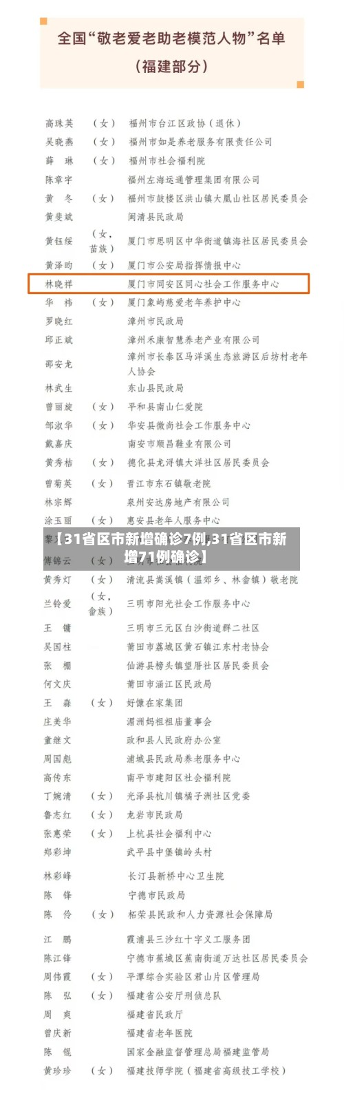 【31省区市新增确诊7例,31省区市新增71例确诊】-第2张图片