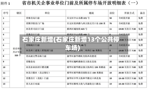 石家庄新增(石家庄新增13个公共停车场)-第3张图片