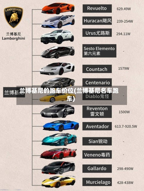 兰博基尼的跑车价位(兰博基尼名车跑车)