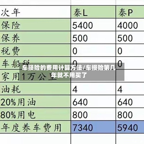 车损险的费用计算方法/车损险第几年就不用买了