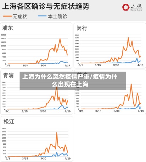 上海为什么突然疫情严重/疫情为什么出现在上海