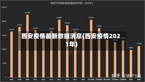 西安疫情最新数据消息(西安疫情2021年)