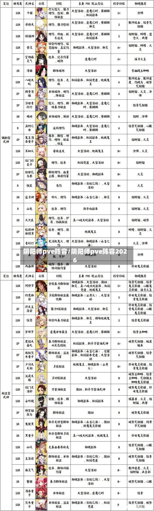 阴阳师pve阵容/阴阳师pve阵容2026-第3张图片