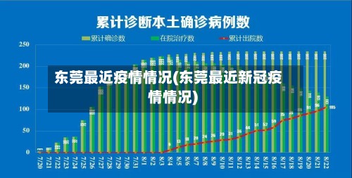 东莞最近疫情情况(东莞最近新冠疫情情况)-第2张图片