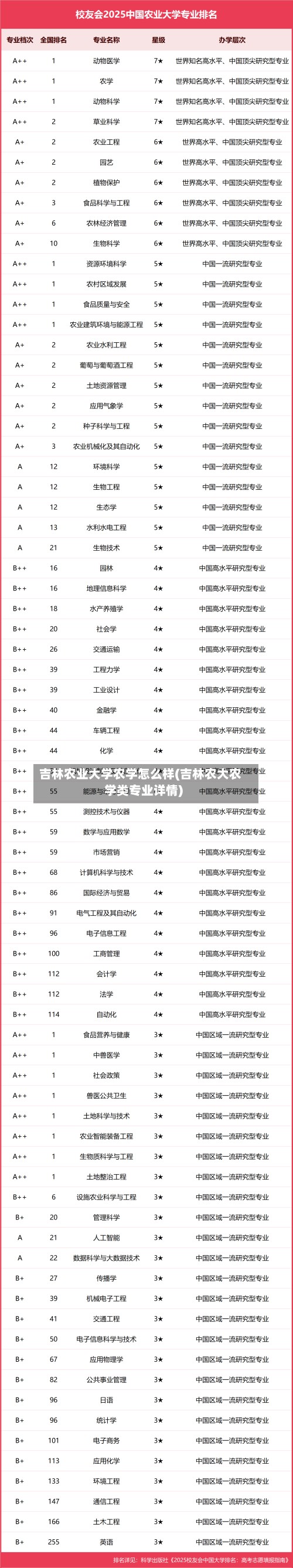 吉林农业大学农学怎么样(吉林农大农学类专业详情)