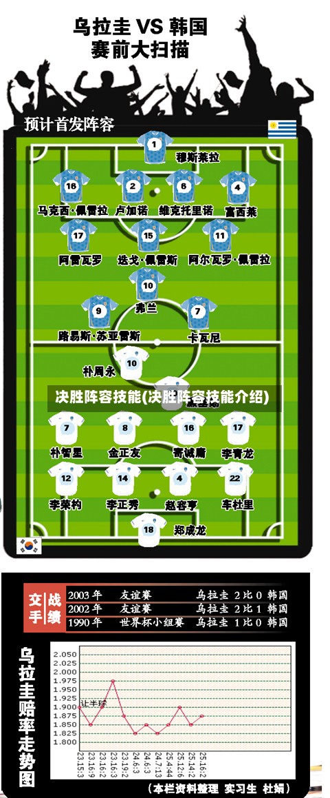 决胜阵容技能(决胜阵容技能介绍)