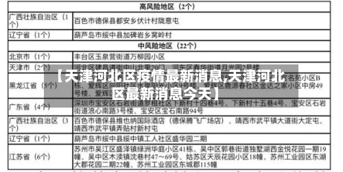 【天津河北区疫情最新消息,天津河北区最新消息今天】