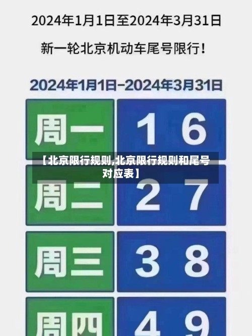 【北京限行规则,北京限行规则和尾号对应表】