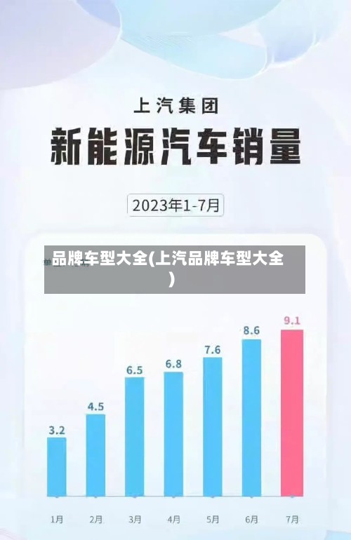 品牌车型大全(上汽品牌车型大全)-第2张图片