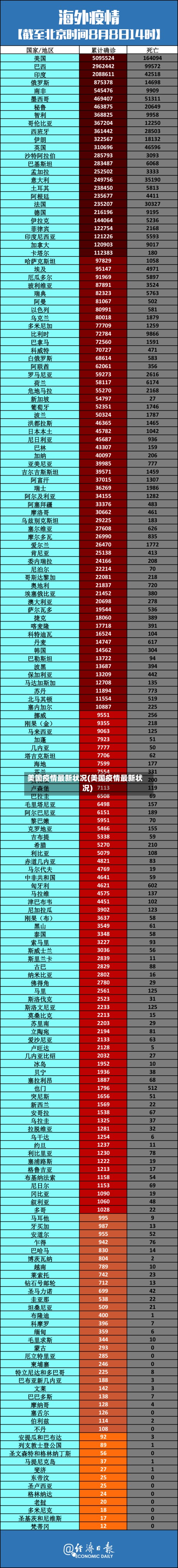美国疫情最新状况(美国疫情最新状况)