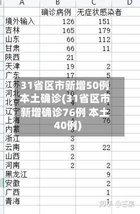 31省区市新增50例本土确诊(31省区市新增确诊76例 本土40例)-第2张图片