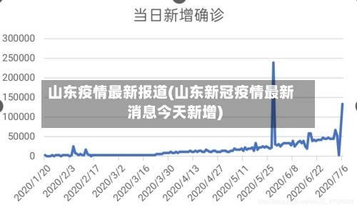 山东疫情最新报道(山东新冠疫情最新消息今天新增)