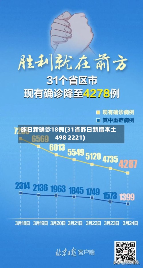 昨日新确诊18例(31省昨日新增本土498 2221)-第2张图片