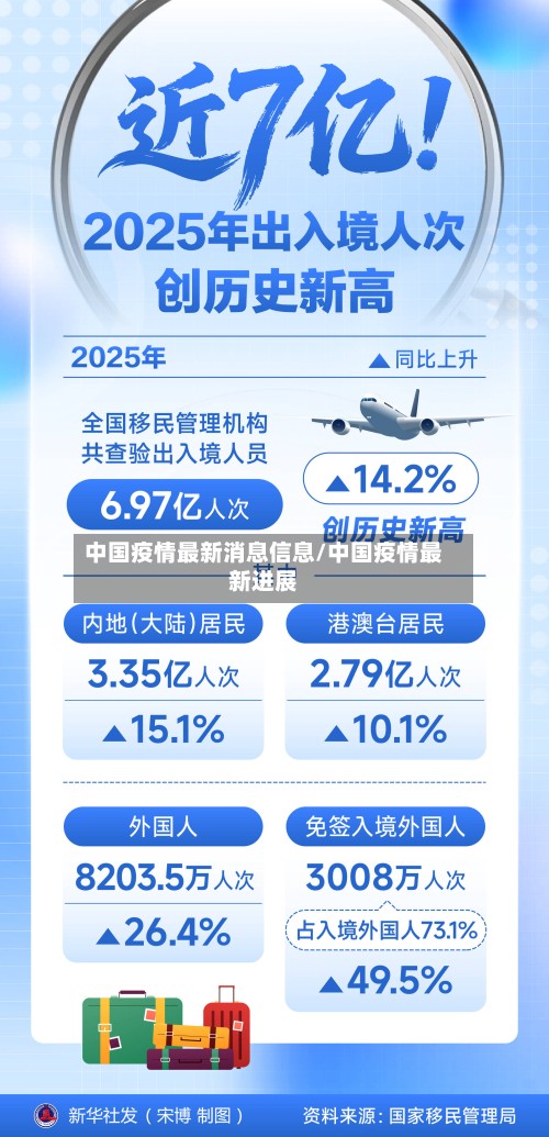 中国疫情最新消息信息/中国疫情最新进展