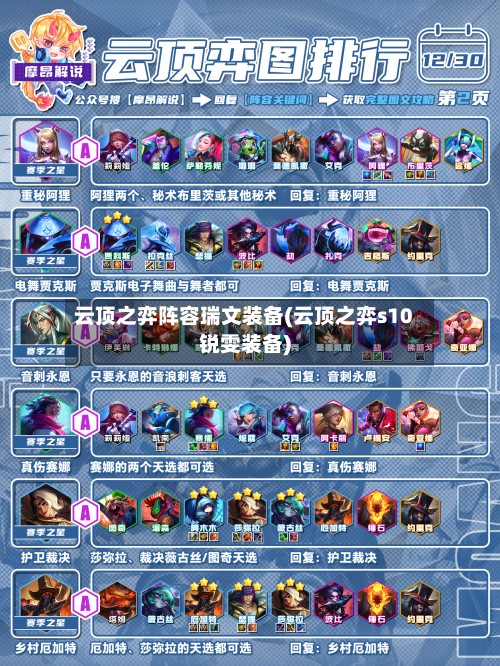 云顶之弈阵容瑞文装备(云顶之弈s10锐雯装备)