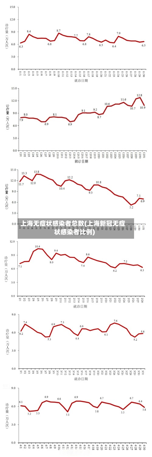 上海无症状感染者总数(上海新冠无症状感染者比例)-第3张图片