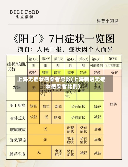 上海无症状感染者总数(上海新冠无症状感染者比例)