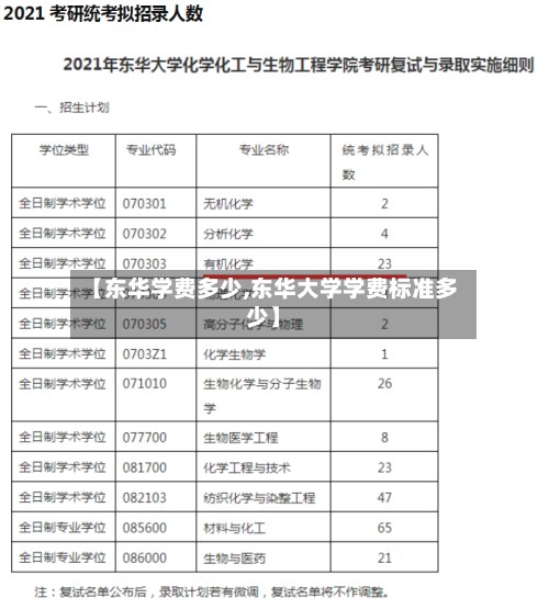 【东华学费多少,东华大学学费标准多少】