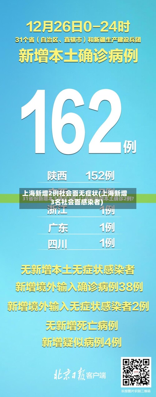 上海新增2例社会面无症状(上海新增3名社会面感染者)-第3张图片