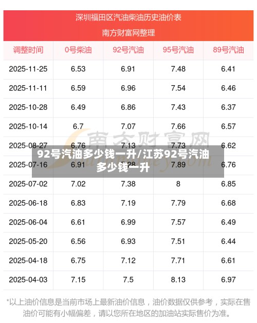 92号汽油多少钱一升/江苏92号汽油多少钱一升