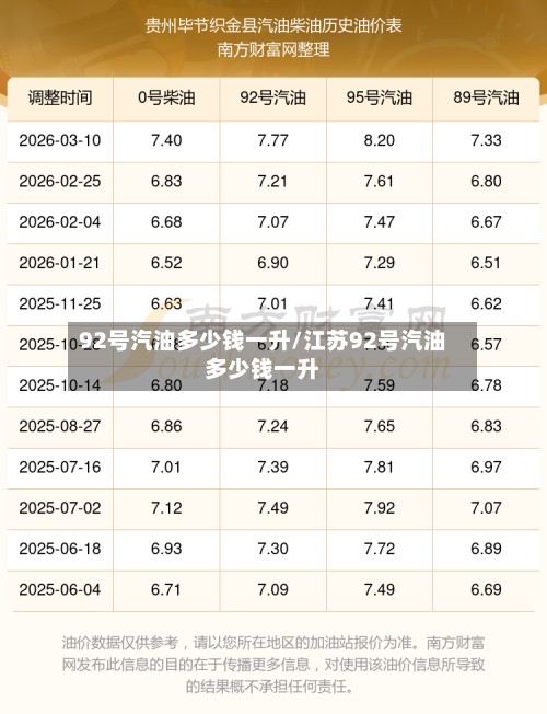 92号汽油多少钱一升/江苏92号汽油多少钱一升-第2张图片