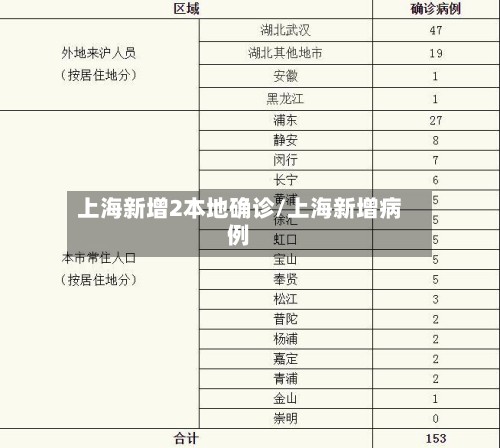 上海新增2本地确诊/上海新增病例-第3张图片
