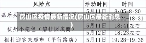 房山区疫情最新情况(房山区最新消息)