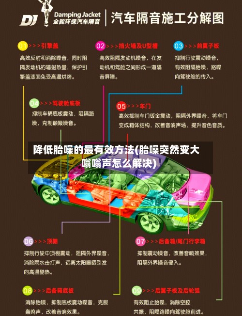 降低胎噪的最有效方法(胎噪突然变大嗡嗡声怎么解决)