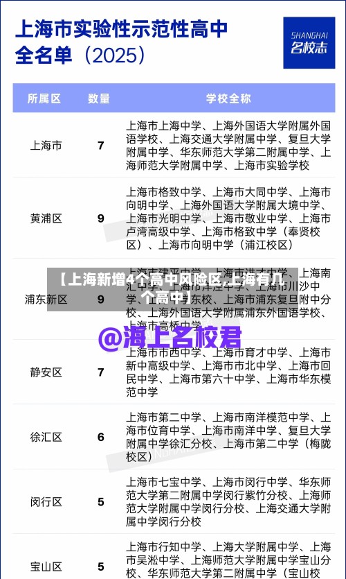【上海新增4个高中风险区,上海有几个高中】-第2张图片
