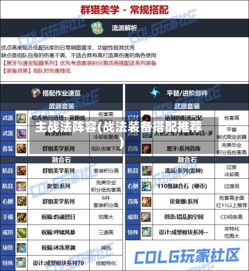 主战法阵容(战法装备搭配推荐)
