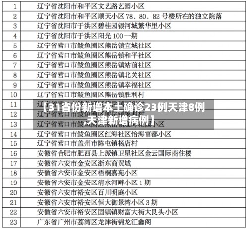 【31省份新增本土确诊23例天津8例,天津新增病例】-第3张图片
