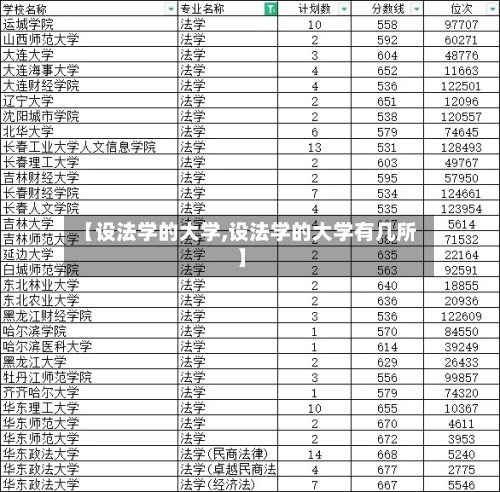 【设法学的大学,设法学的大学有几所】-第3张图片