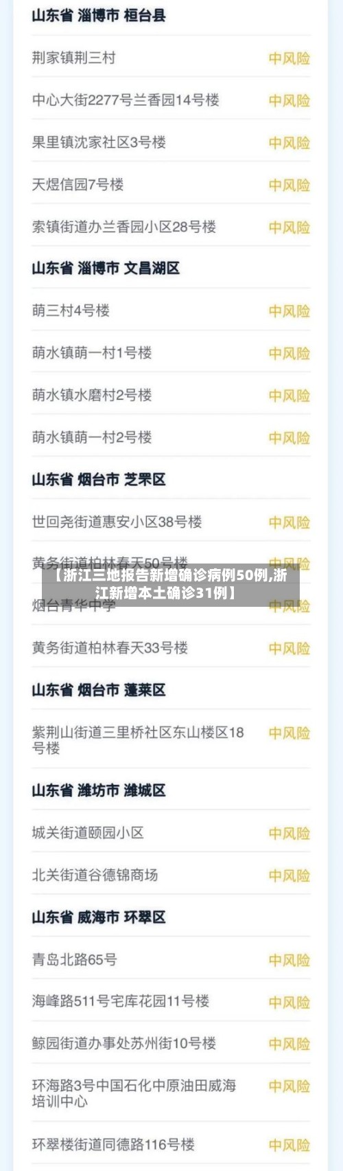 【浙江三地报告新增确诊病例50例,浙江新增本土确诊31例】-第3张图片