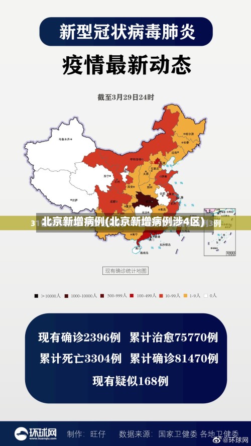 北京新增病例(北京新增病例涉4区)