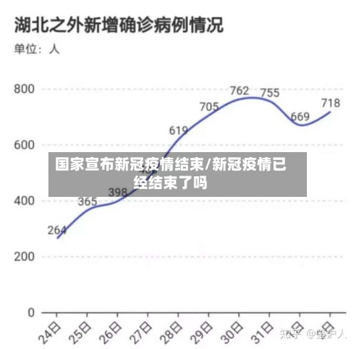 国家宣布新冠疫情结束/新冠疫情已经结束了吗