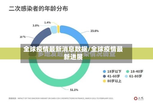全球疫情最新消息数据/全球疫情最新进展