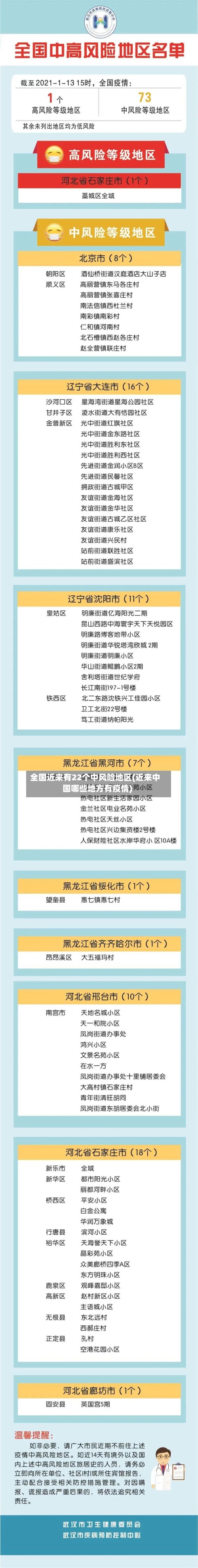 全国近来有22个中风险地区(近来中国哪些地方有疫情)-第2张图片