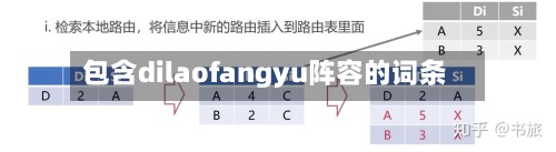 包含dilaofangyu阵容的词条-第2张图片