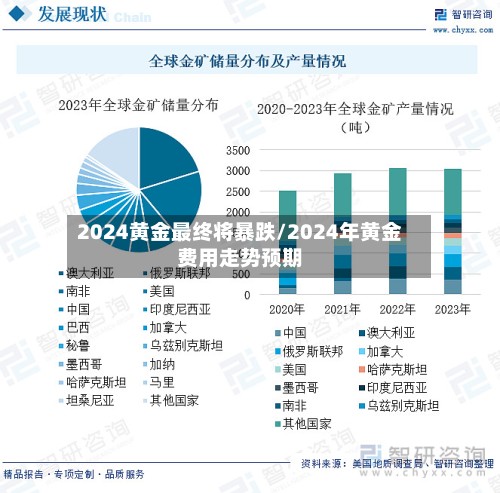2024黄金最终将暴跌/2024年黄金费用走势预期