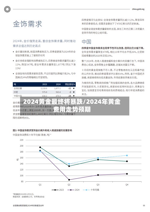 2024黄金最终将暴跌/2024年黄金费用走势预期-第3张图片