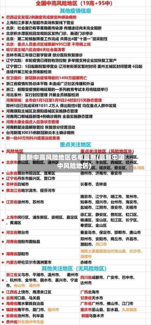 最新中高风险地区名单最新(最新中国中风险地区)
