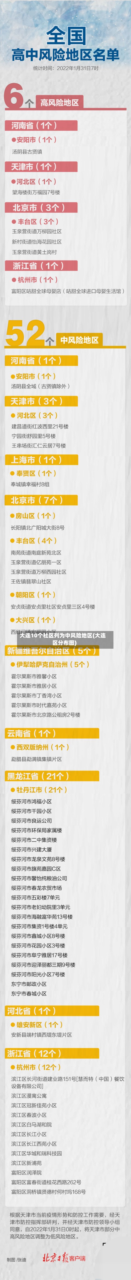 大连10个社区列为中风险地区(大连区分布图)-第2张图片