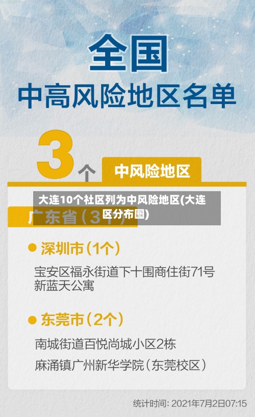 大连10个社区列为中风险地区(大连区分布图)