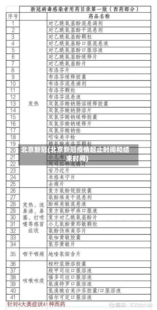 北京新冠(北京新冠疫情起止时间和结束时间)-第2张图片