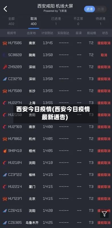 西安今日疫情(西安今日疫情最新通告)-第3张图片