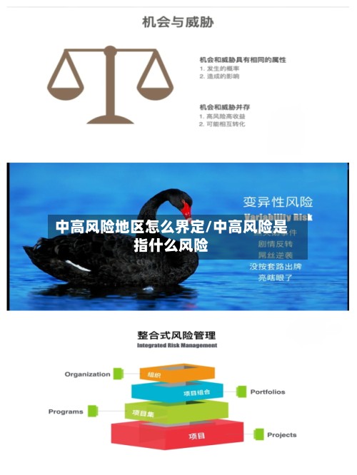 中高风险地区怎么界定/中高风险是指什么风险