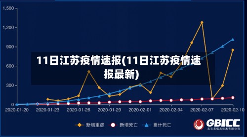 11日江苏疫情速报(11日江苏疫情速报最新)
