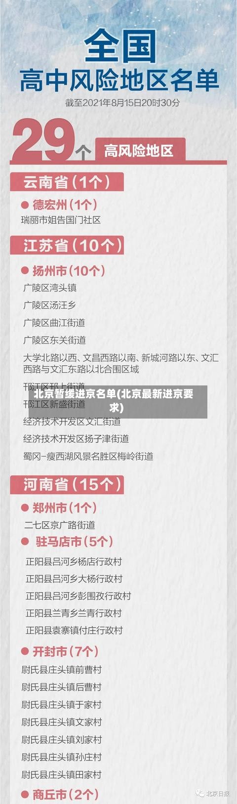 北京暂缓进京名单(北京最新进京要求)-第2张图片