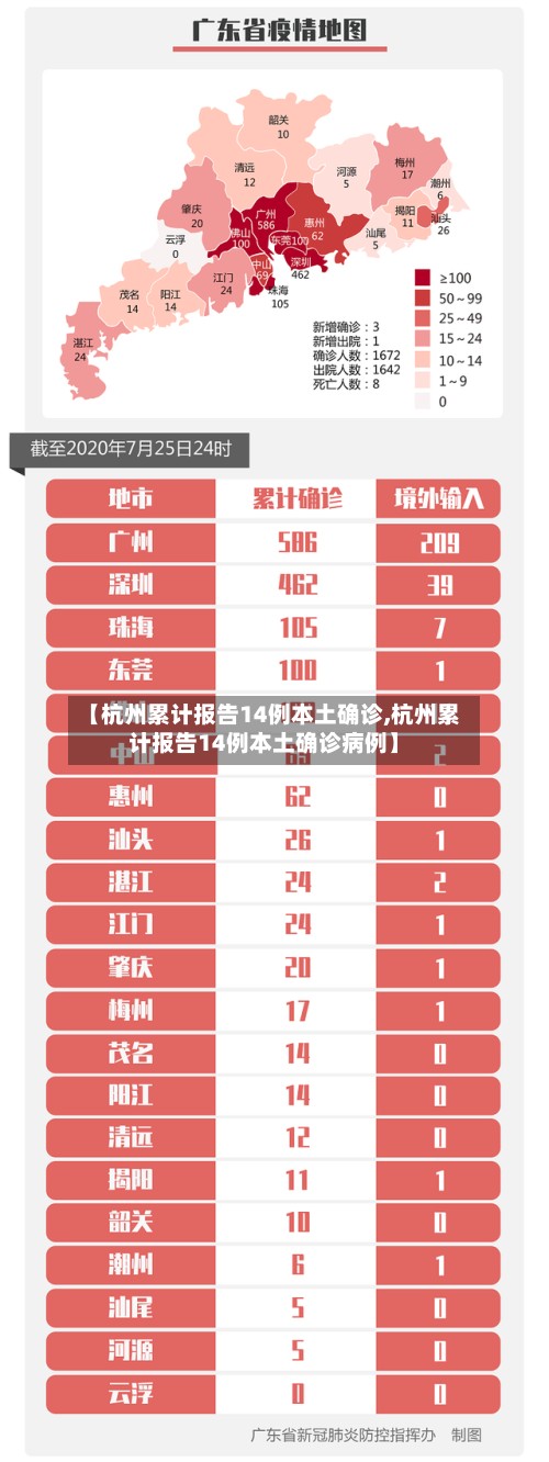 【杭州累计报告14例本土确诊,杭州累计报告14例本土确诊病例】-第3张图片