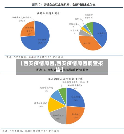 【西安疫情原因,西安疫情原因调查报告】